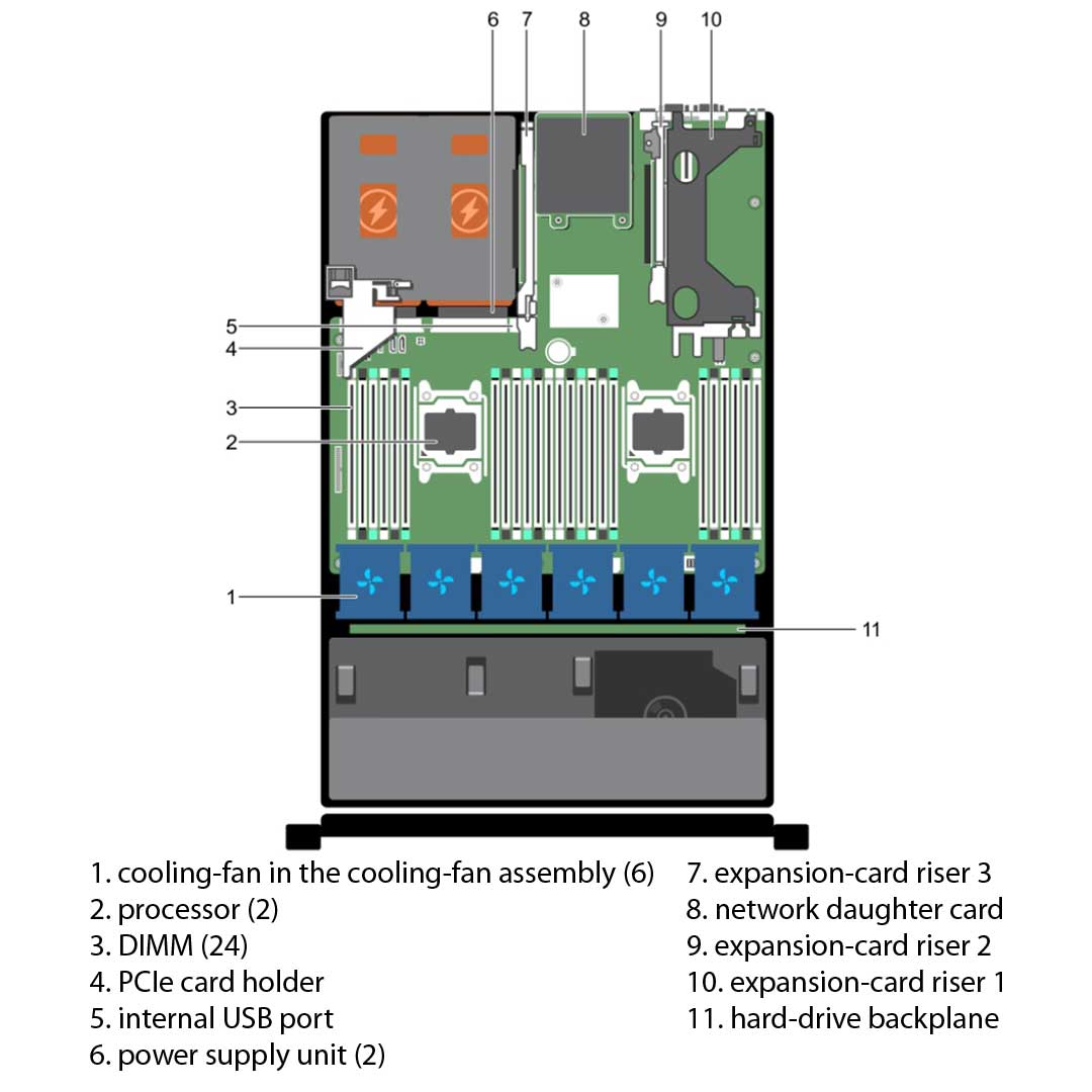 HV26F — 8x 2.5" Rack Chassis | Refurbished Dell PowerEdge R730