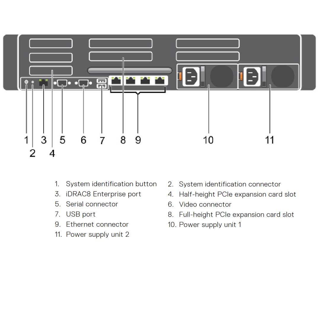 HV26F — 8x 2.5" Rack Chassis | Refurbished Dell PowerEdge R730