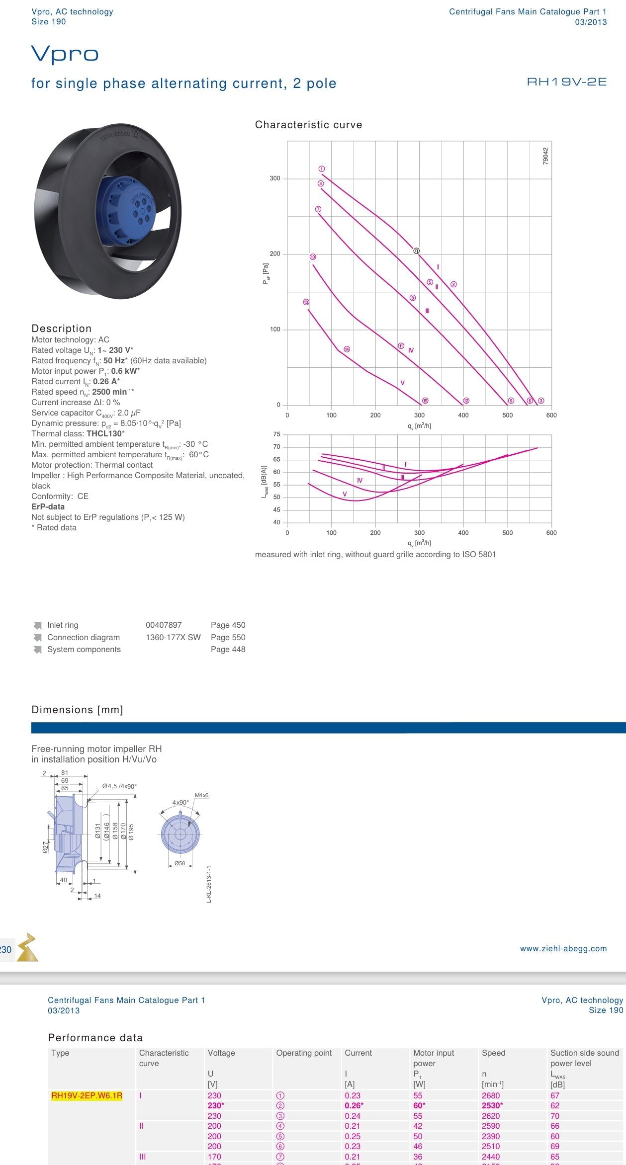 Brand new RH19V-2EP.W6.1R ZIEHL-ABEGG centrifugal fan 1-230V 50/60HZ