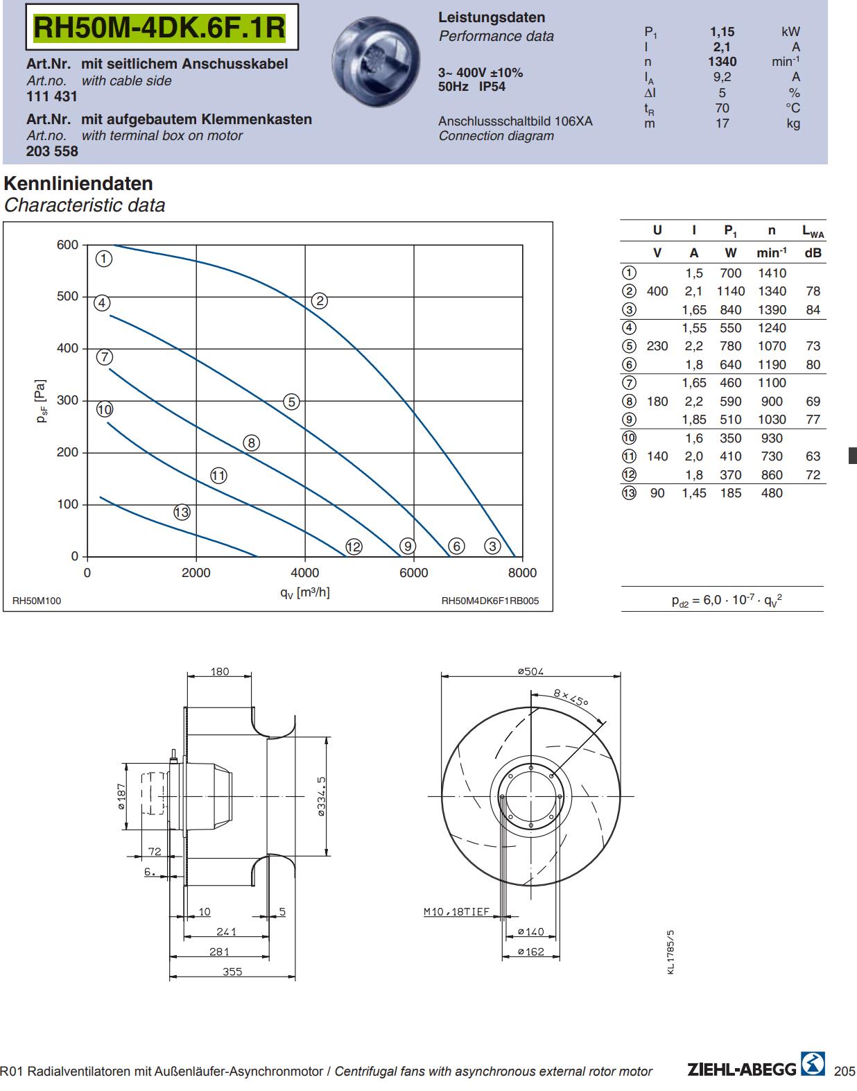 Brand new RH50M-4DK.6F.1R ZIEHL-ABEGG centrifugal fan 3-230/400V 1.15kW 2.1A 1340rpm 50/60HZ