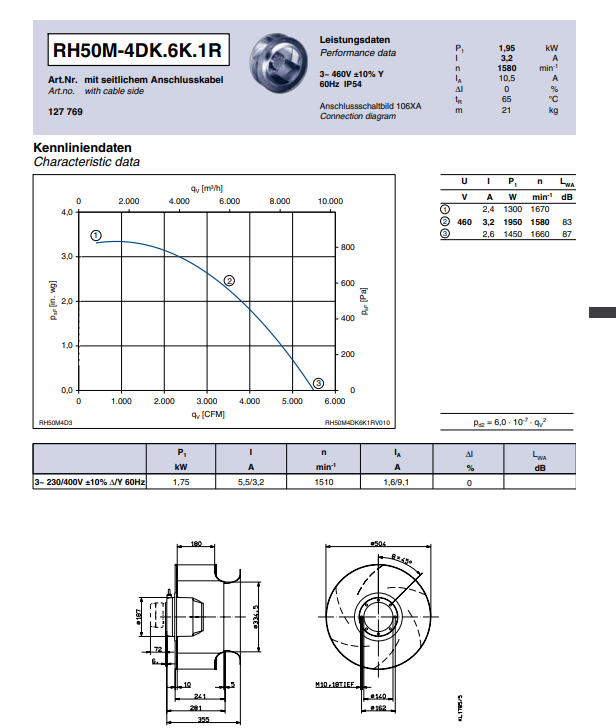 Brand new RH50M-4DK.6K.1R ZIEHL-ABEGG centrifugal fan 3-230/460V 1.25/1.95kW 5.5/2.7A 1370/1580rpm 50/60HZ