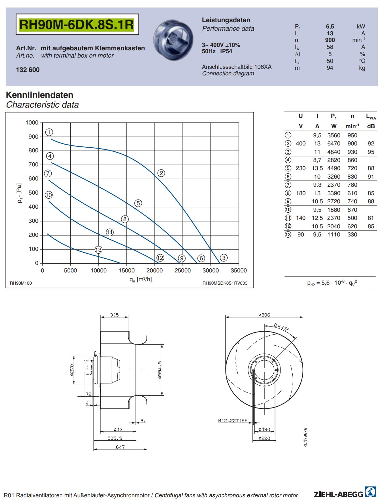 Brand new RH90M-6DK.8S.1R ZIEHL-ABEGG centrifugal fan 3~400V 6.5kW 13A 900rpm
