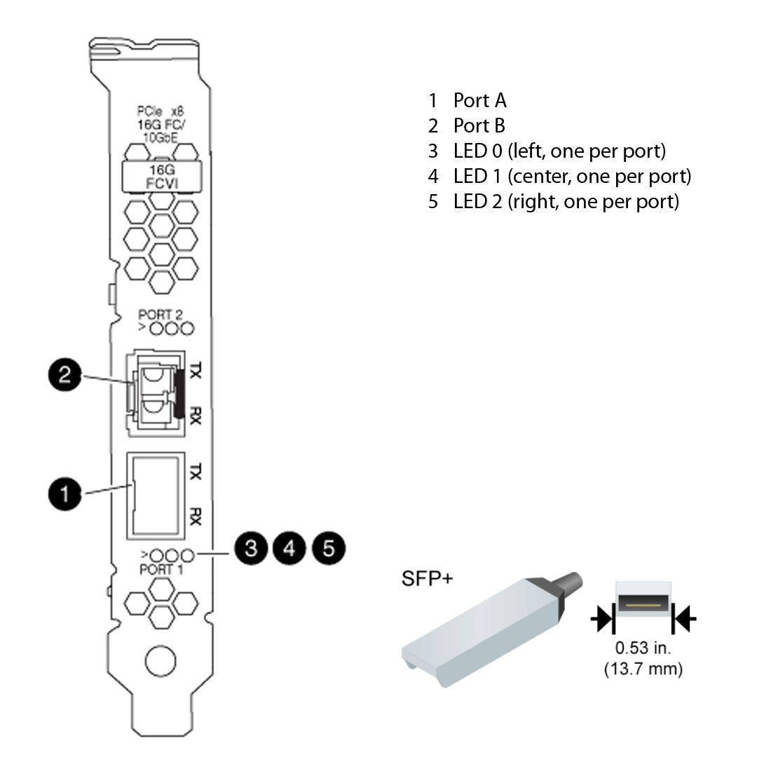 NetApp Dual Port SFP+ 4Gb FC-VI Adapters (X1928A-R6) | 111-00941
