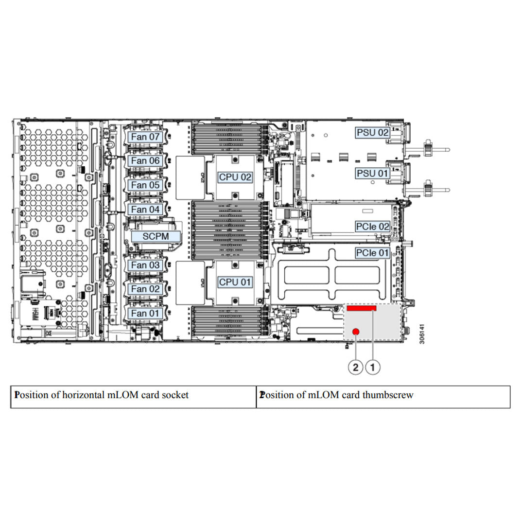 Cisco HyperFlex HX220c M5 Rack Server Chassis