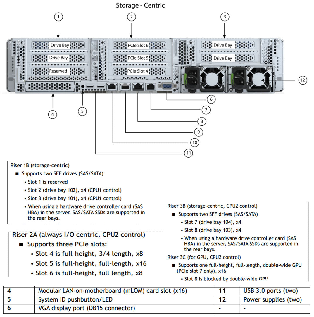 Cisco Edge HX240c M6 Riser Configuration Storage Centric