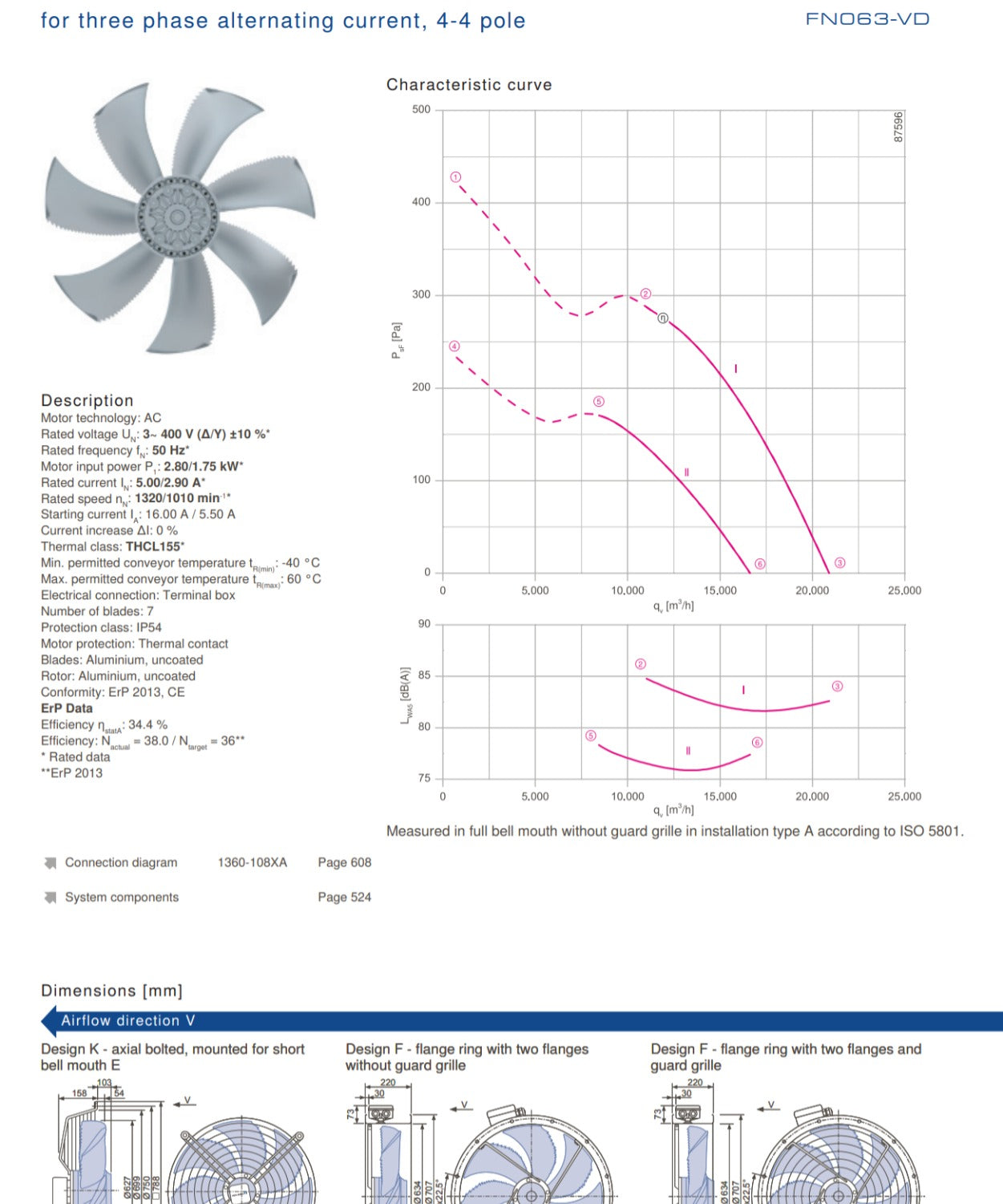 FN063-VDK.6N.V7 ZIEHL-ABEGG Axial Fan 3~400V 2.8/1.75kW 5.0/2.9A 1320/1010rpm
