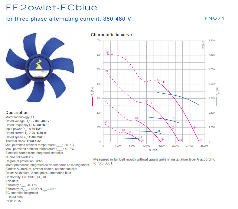 FN071-ZIK.DG.V7P3 ZIEHL-ABEGG Axial Fan 0.81kW | 3~380-480V | 960RPM 1.40/1.10A