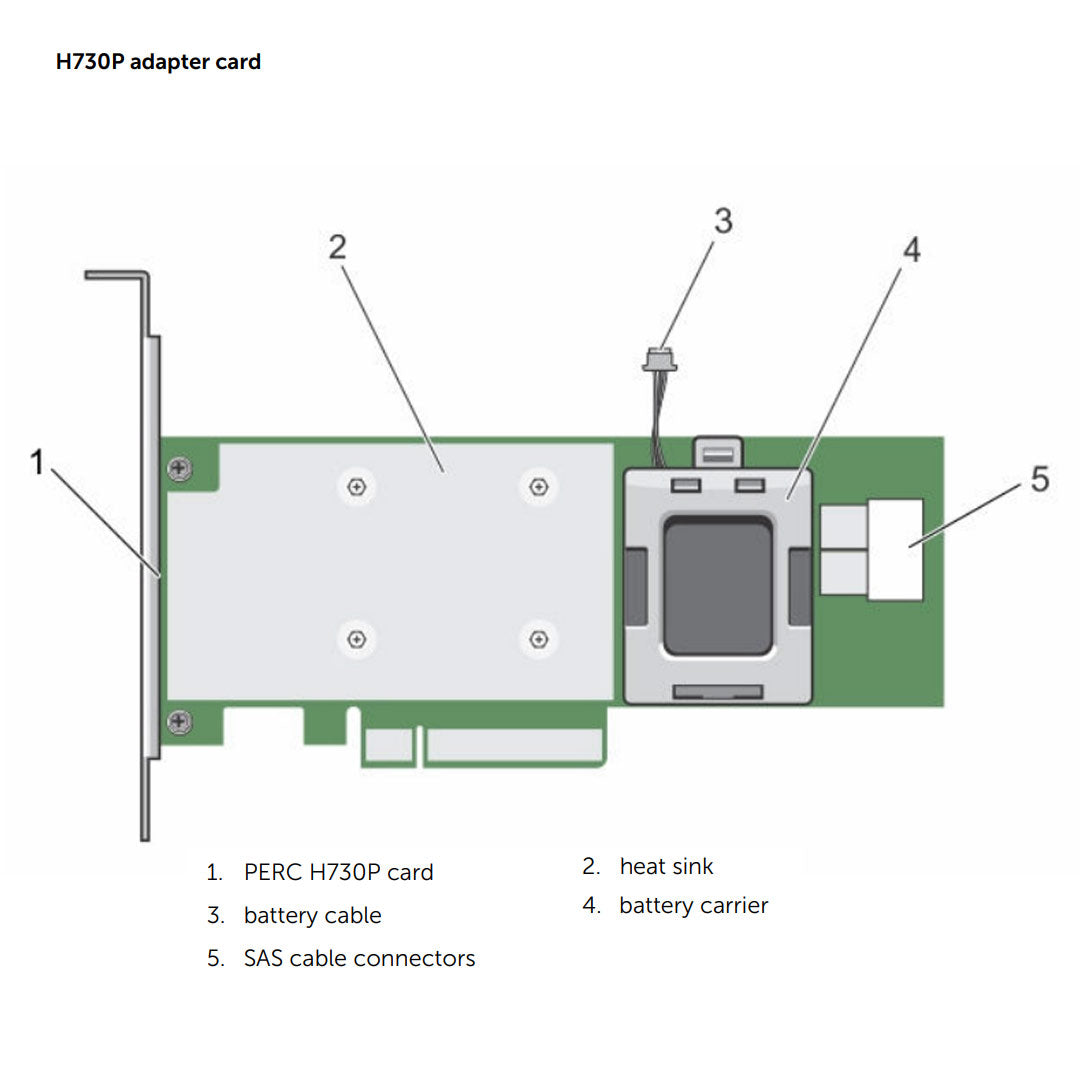 Dell Perc 9 H730P 2GB 12Gb FH RAID Controller | XYHWN