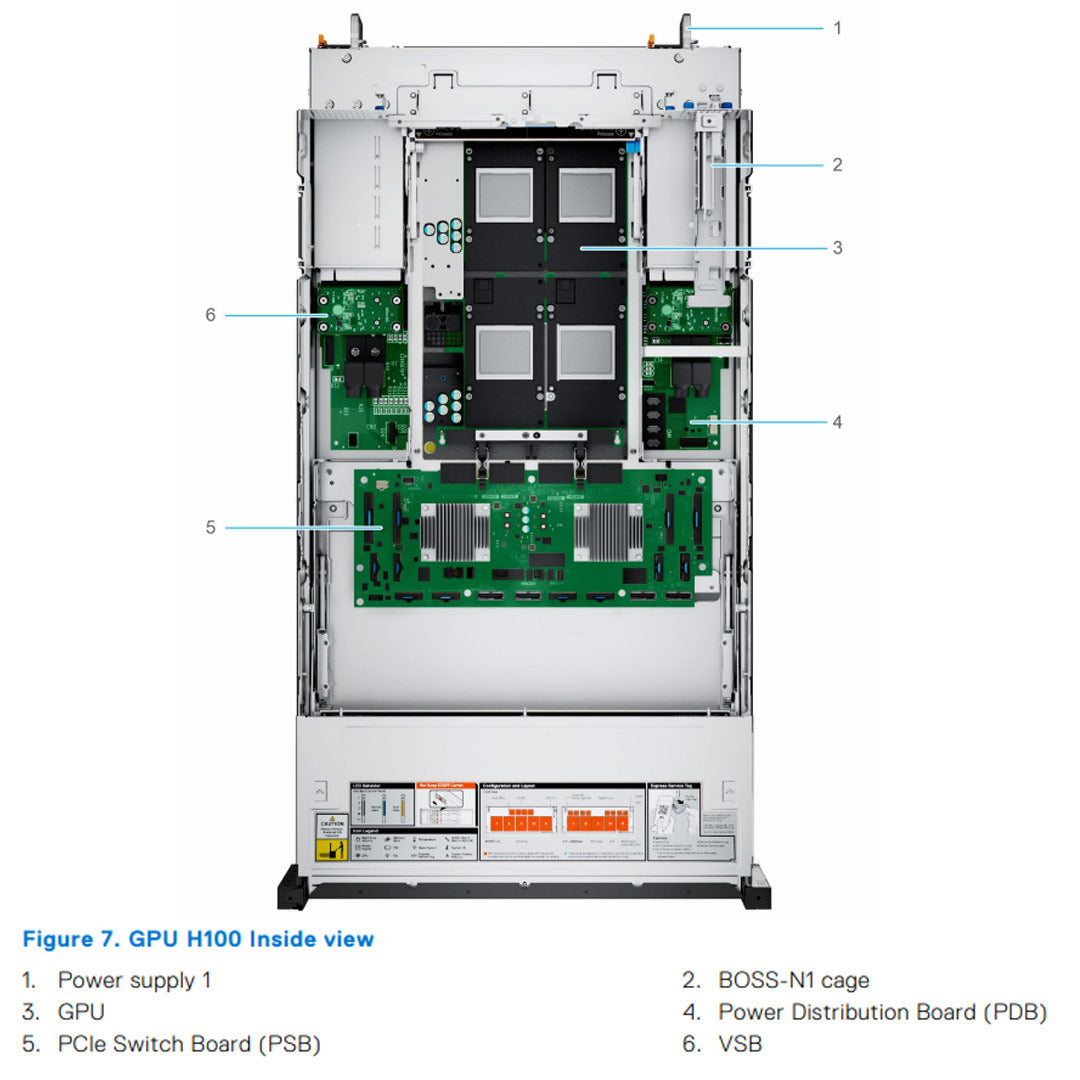 8x E3.S EDSFF Rack Chassis | Dell PowerEdge XE8640