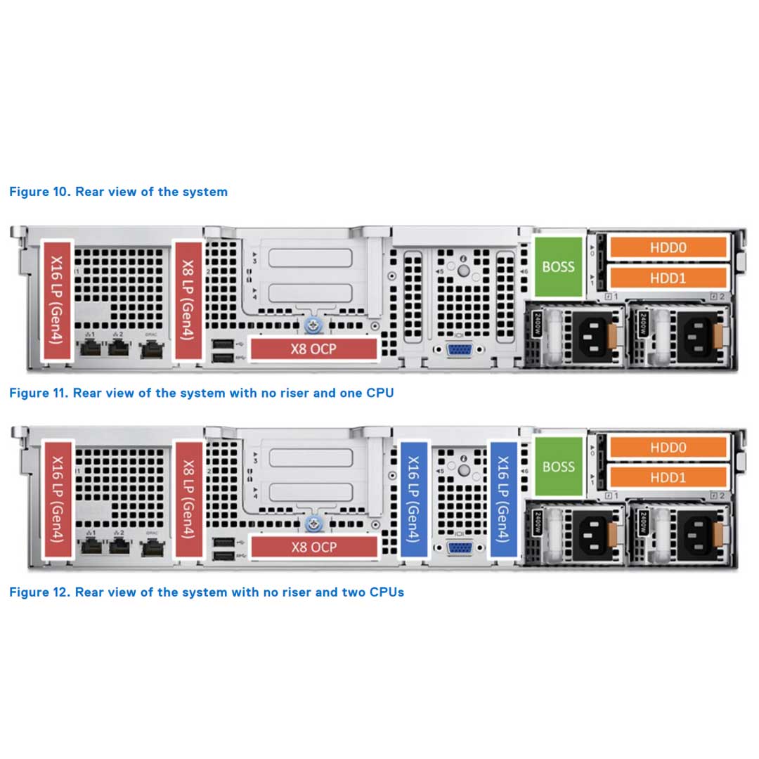 Rear Drive Cage | Dell PowerEdge R760XS