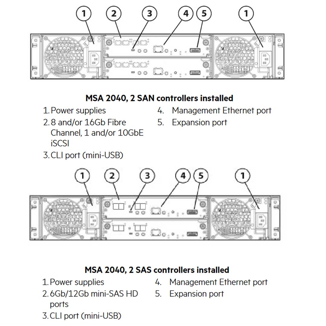 HPE MSA 2040 ES SFF Dual Controller San W/4 800GB Flash Bundle/S-Buy | P9H25SB