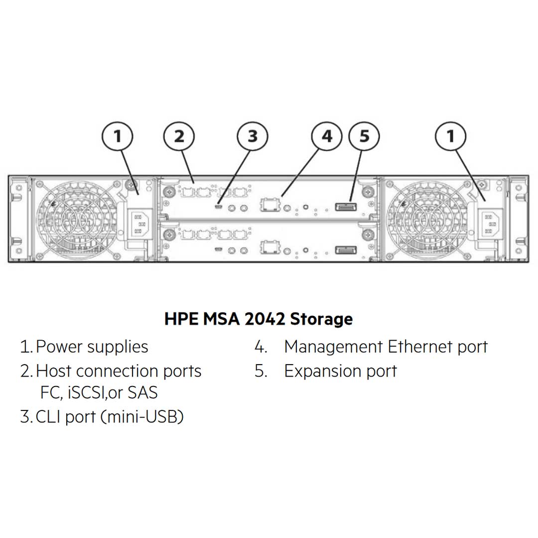 HPE ProLiant MSA 2050 Storage Array CTO