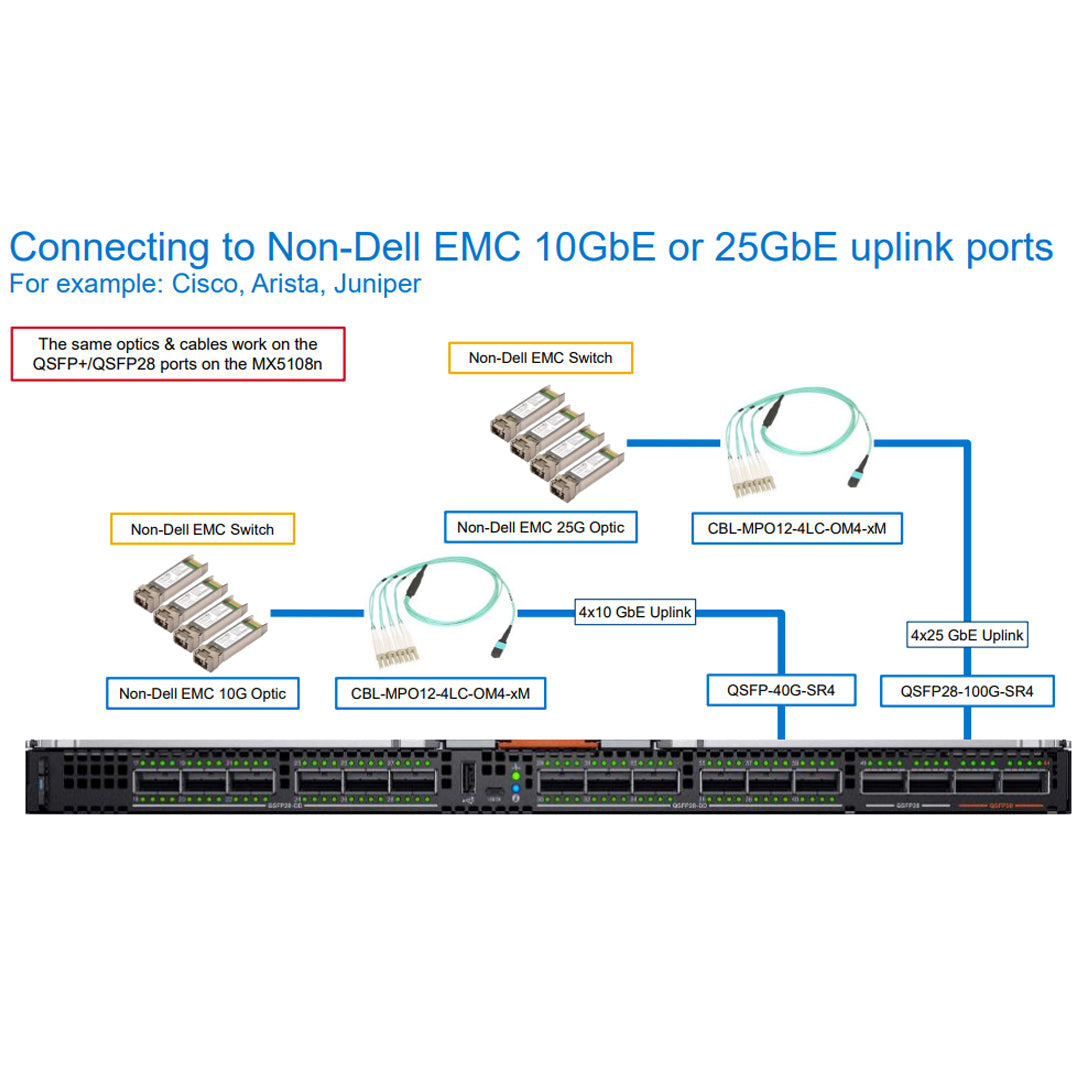 Dell EMC Networking MX9116n Fabric Switching Engine | RFX85