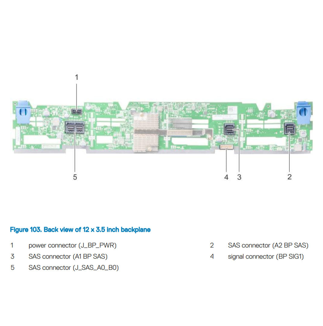 12x3.5" Backplane kit w/ Mini Mono PERC (mPERC) Cable | Dell PowerEdge R740xd