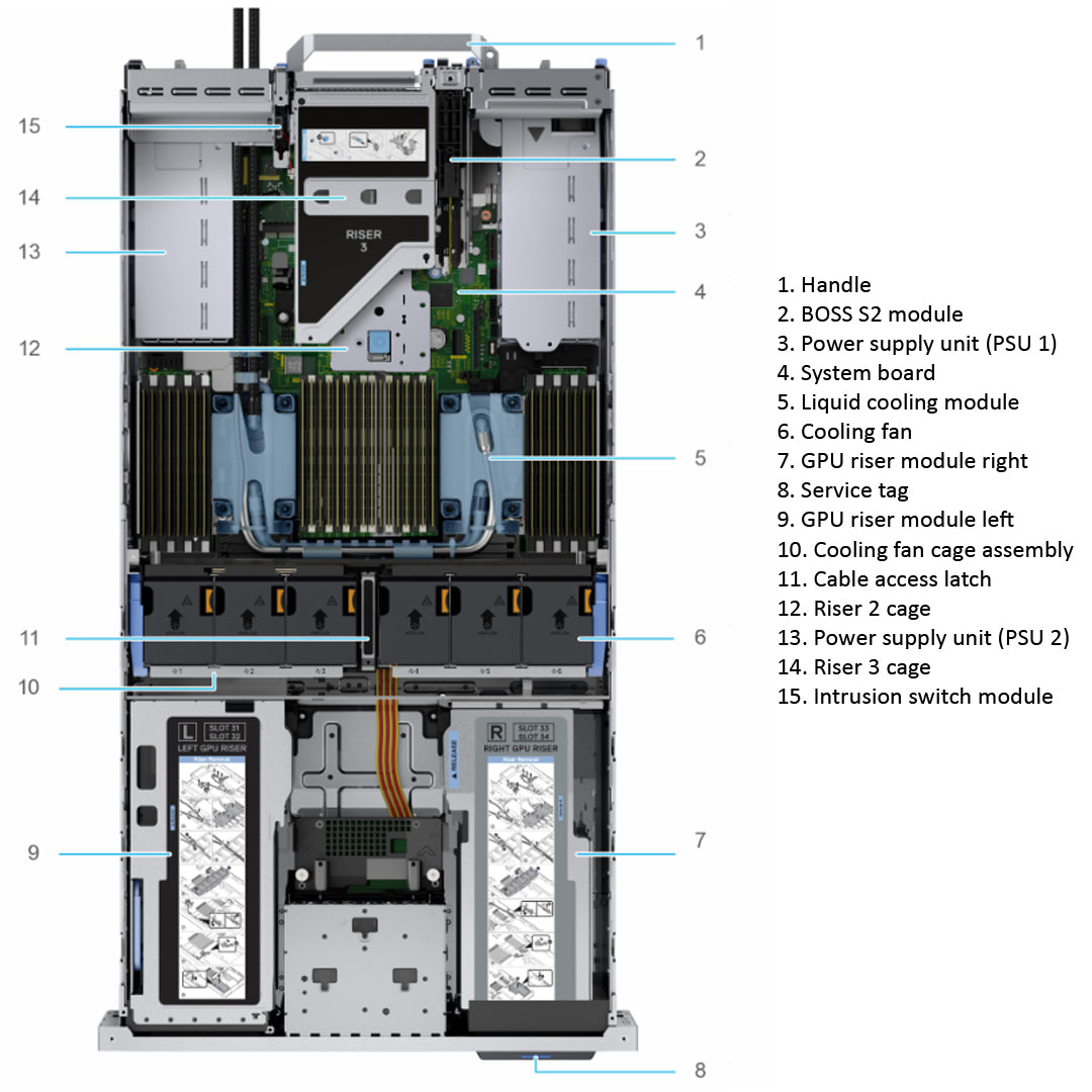 DR2x 3 — 8x 2.5" (SAS/NL-SAS/SATA/NVMe) Rack Chassis | Refurbished Dell PowerEdge R750xa