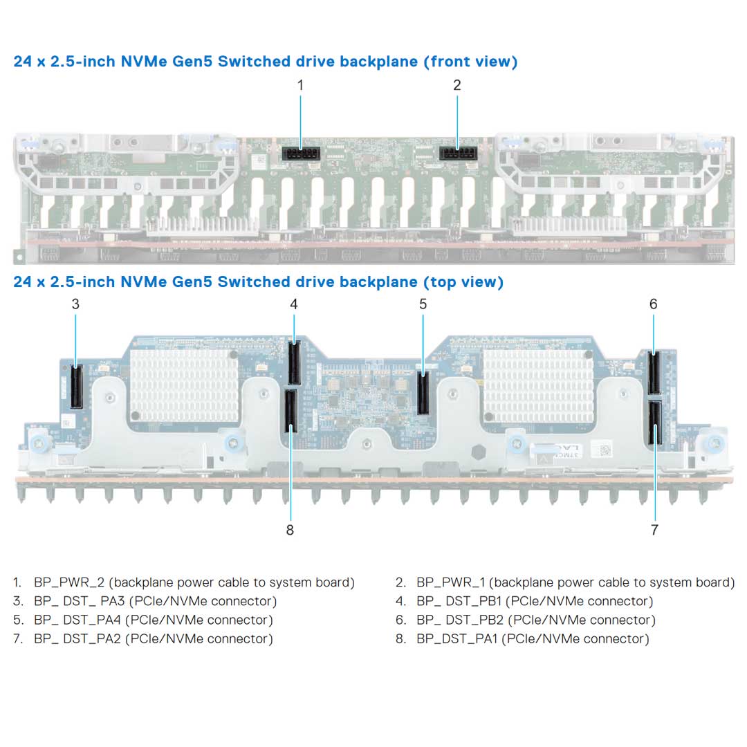 HMKT1 — Backplane | Dell PowerEdge R760 (24x2.5")
