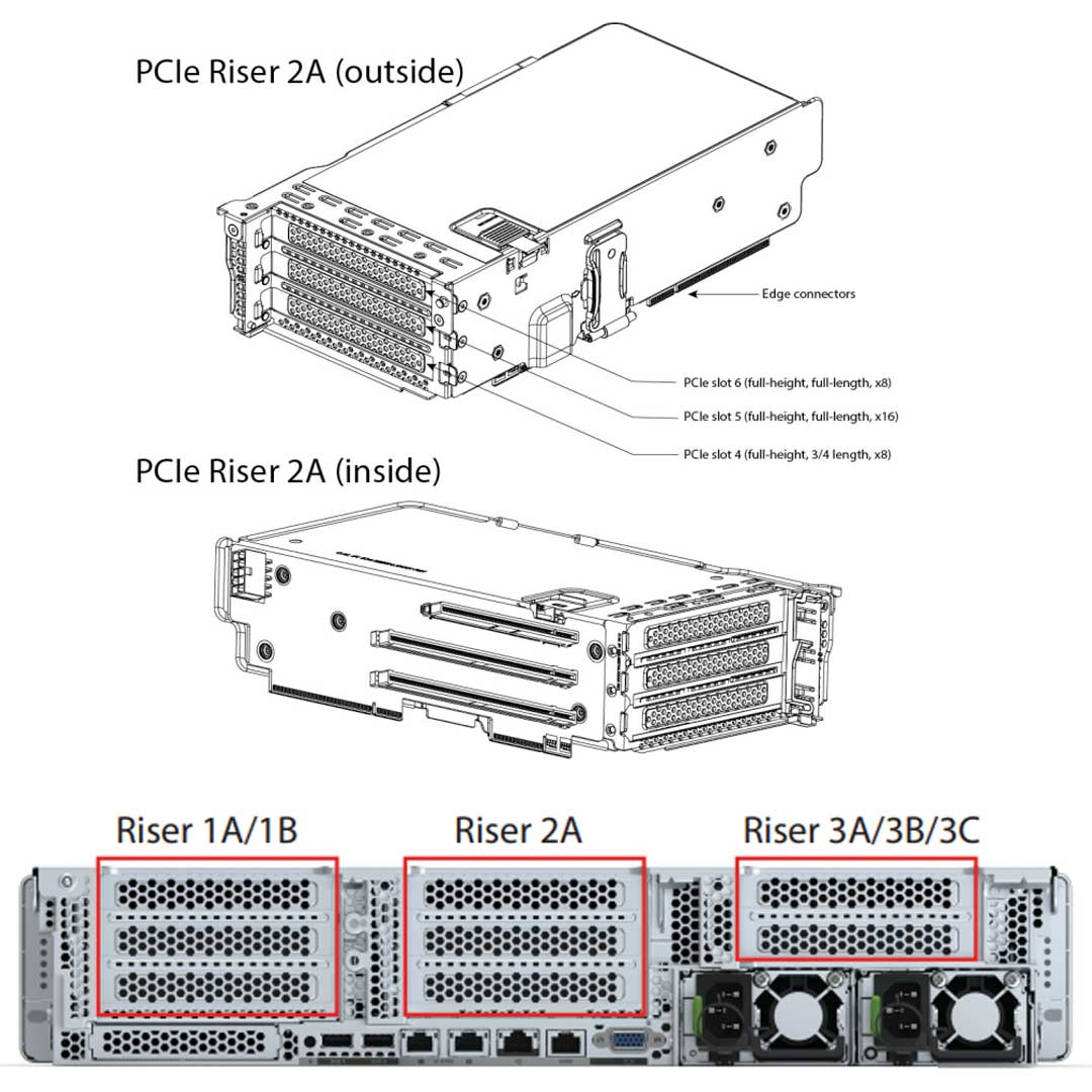 Cisco C240 M6 PCI-e Riser 2A | UCSC-RIS2A-240M6