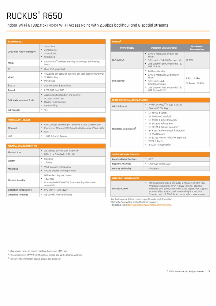 Ruckus R650 wireless Access Point