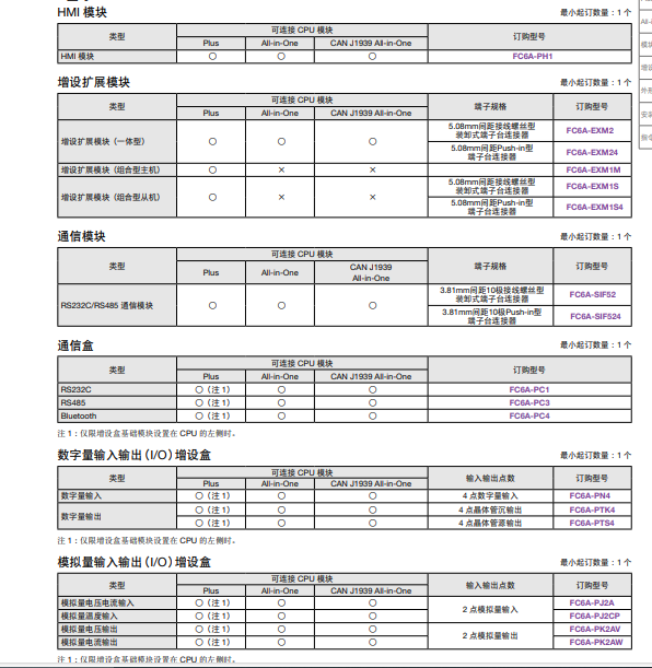 FC6A-C24R1AE IDEC Programmable Controller