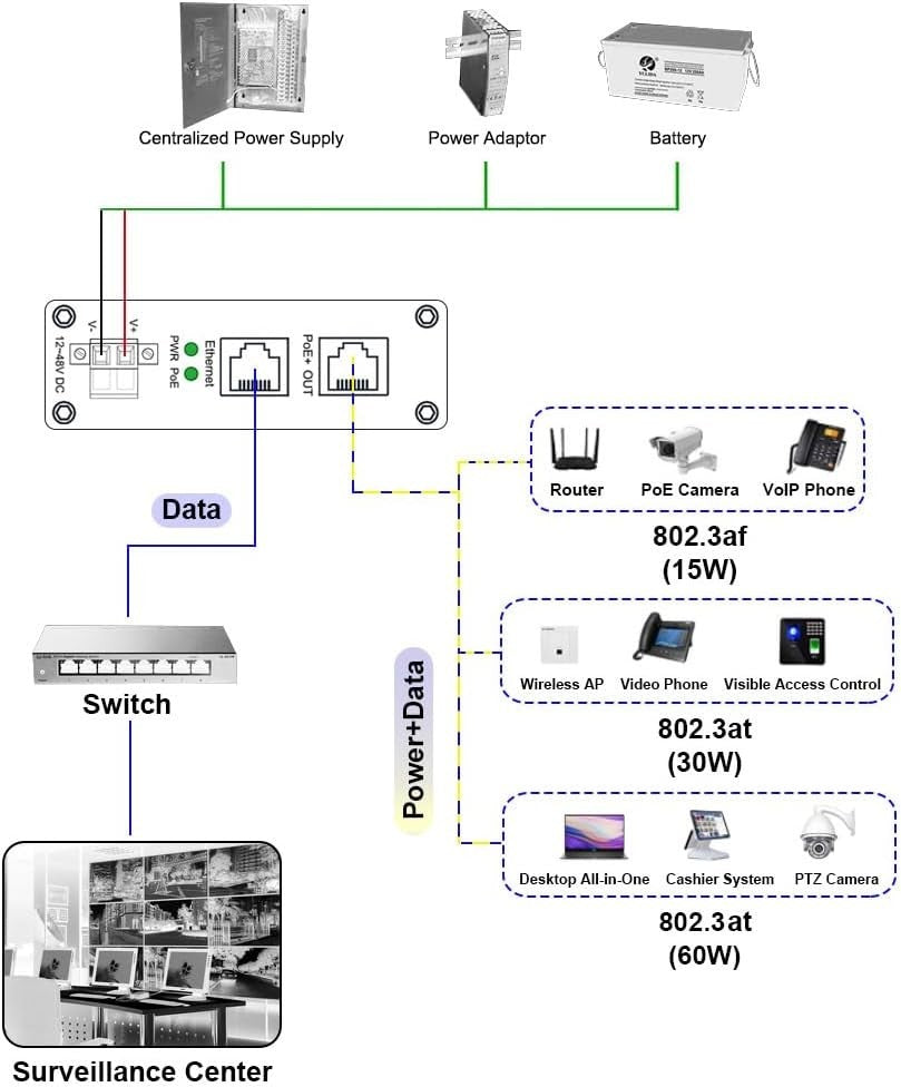 Industrial 60W PoE Injector Gigabit IEEE802.3at 48V DC 12-48V DIN Rail Mount