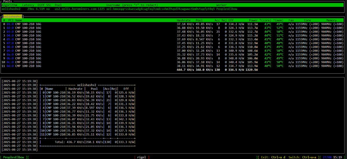 NVIDIA CMP 100-210 (16GB HBM2 – Mining / AI Experiment GPU - Adapter Included