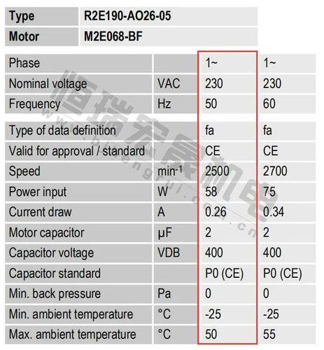 ebm-papst R2E190-AO26-05 Centrifugal Cooling Fan 230V for CNC Automation