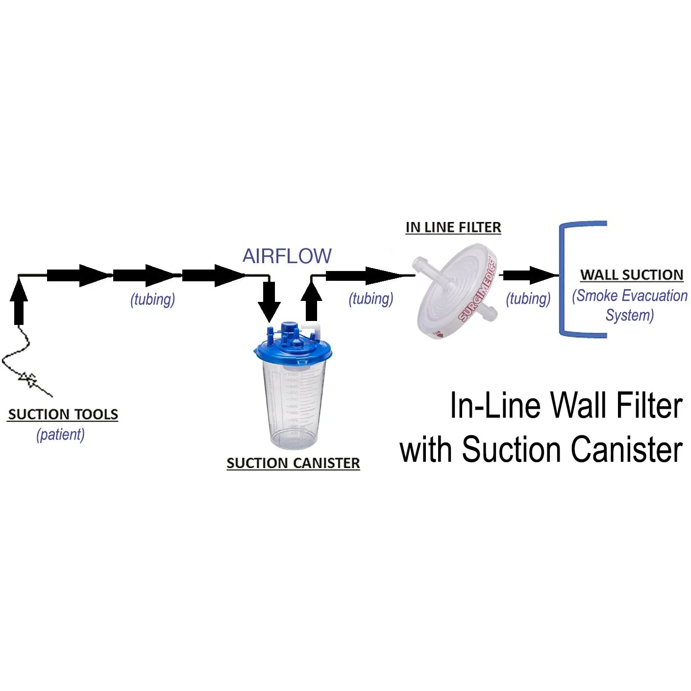 Surgimedics In-Line Wall Smoke Plume Removal Filter (10/Box)
