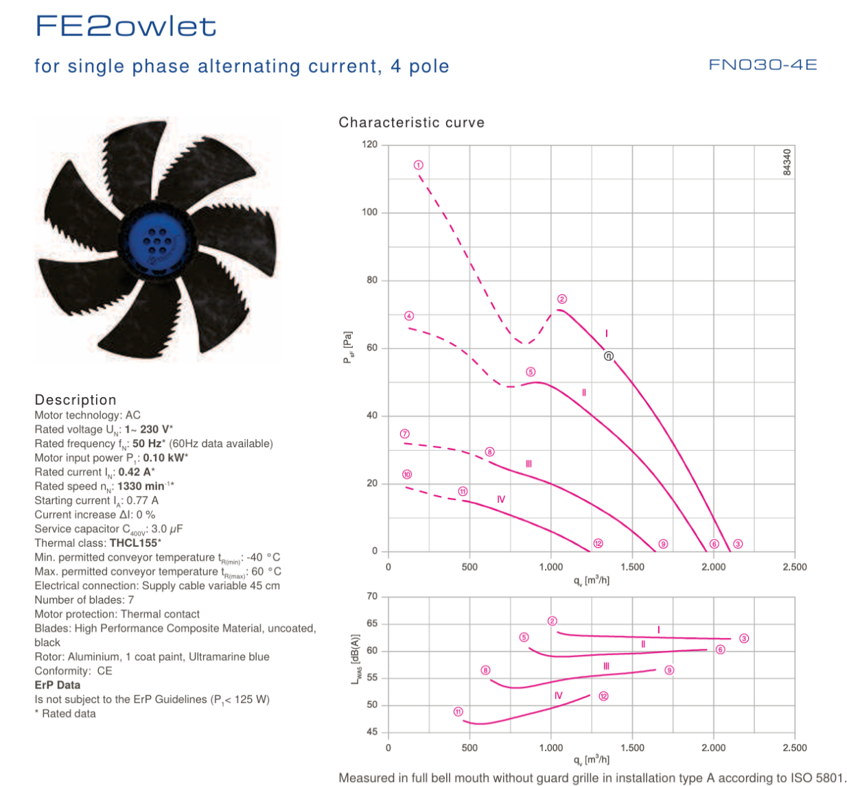 FN030-4ED.WC.A7 ZIEHL-ABEGG Axial Fan 0.09kW 230/V 0.42A 1330rpm | Article 153646