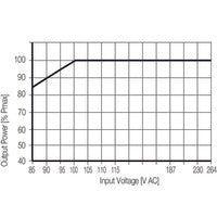 Weidmuller | PRO ECO3 480W 24V 20A | 1469550000