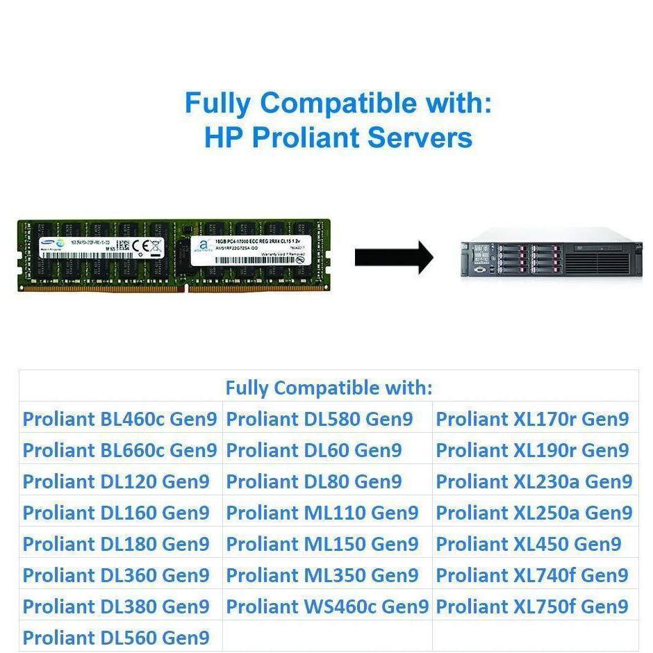 HP Dell 16GB (1x16GB Server Memory UpgraCompatible for Dell Poweredge, Dell Precision & HP Proliant Servers DDR4 2133MHz PC4-17000 ECC Registered Chip 2Rx4 CL15 1.2V DRAM RAM
