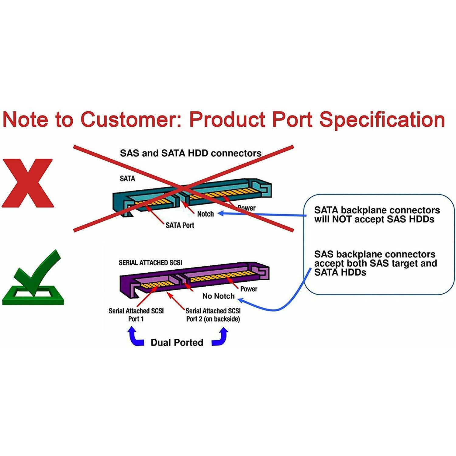 HPE MM2000JEFRC - 2TB SAS 7.2K SFF HDD Connector | Alo Tech Solutions