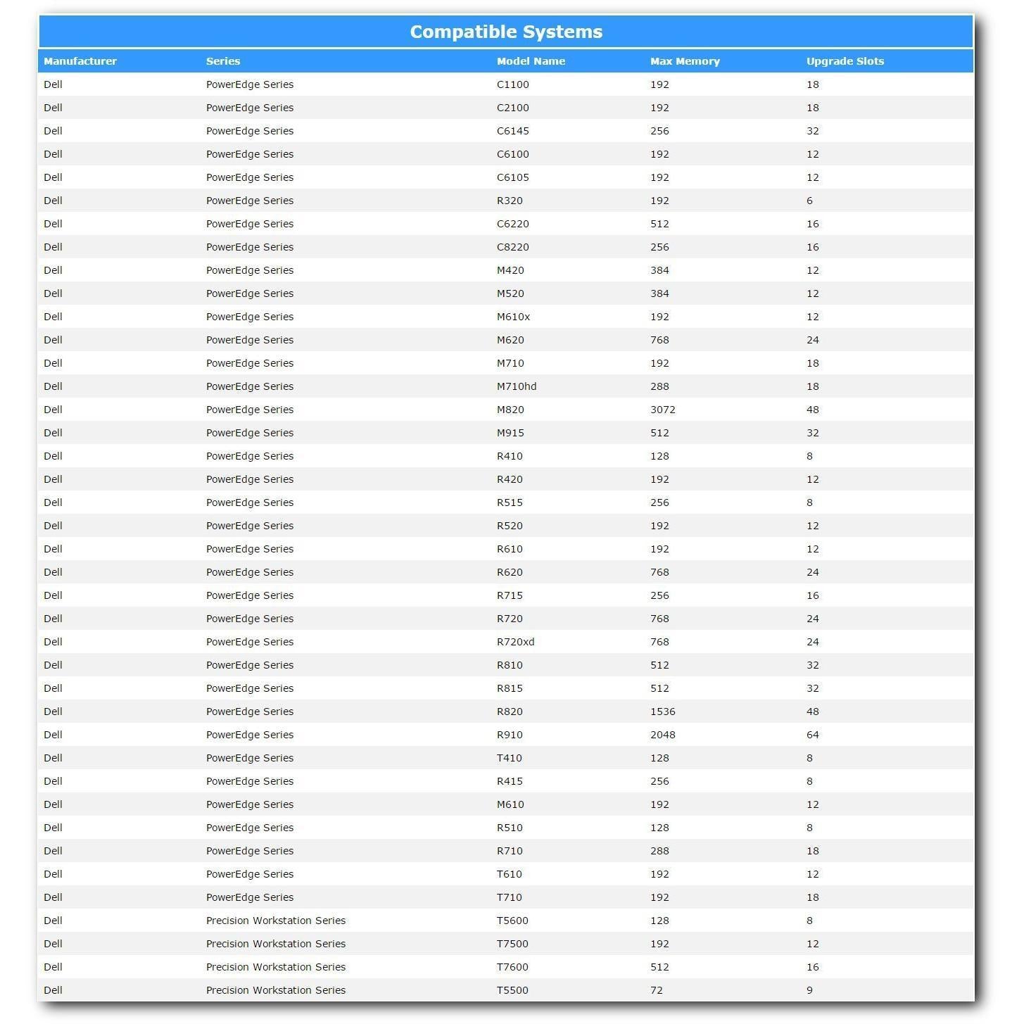 Memoria A-Tech Hynix 8GB Module PC3-10600 1.35V For Dell PowerEdge R820 A2626093 R910 T410 R415 A2862069 M610 R510 R710 A2862074 T610 T710 A3721482 C1100 C2100 C6145 C6100 C6105 R320 C6220 Memory RAM - AloinfoUSA