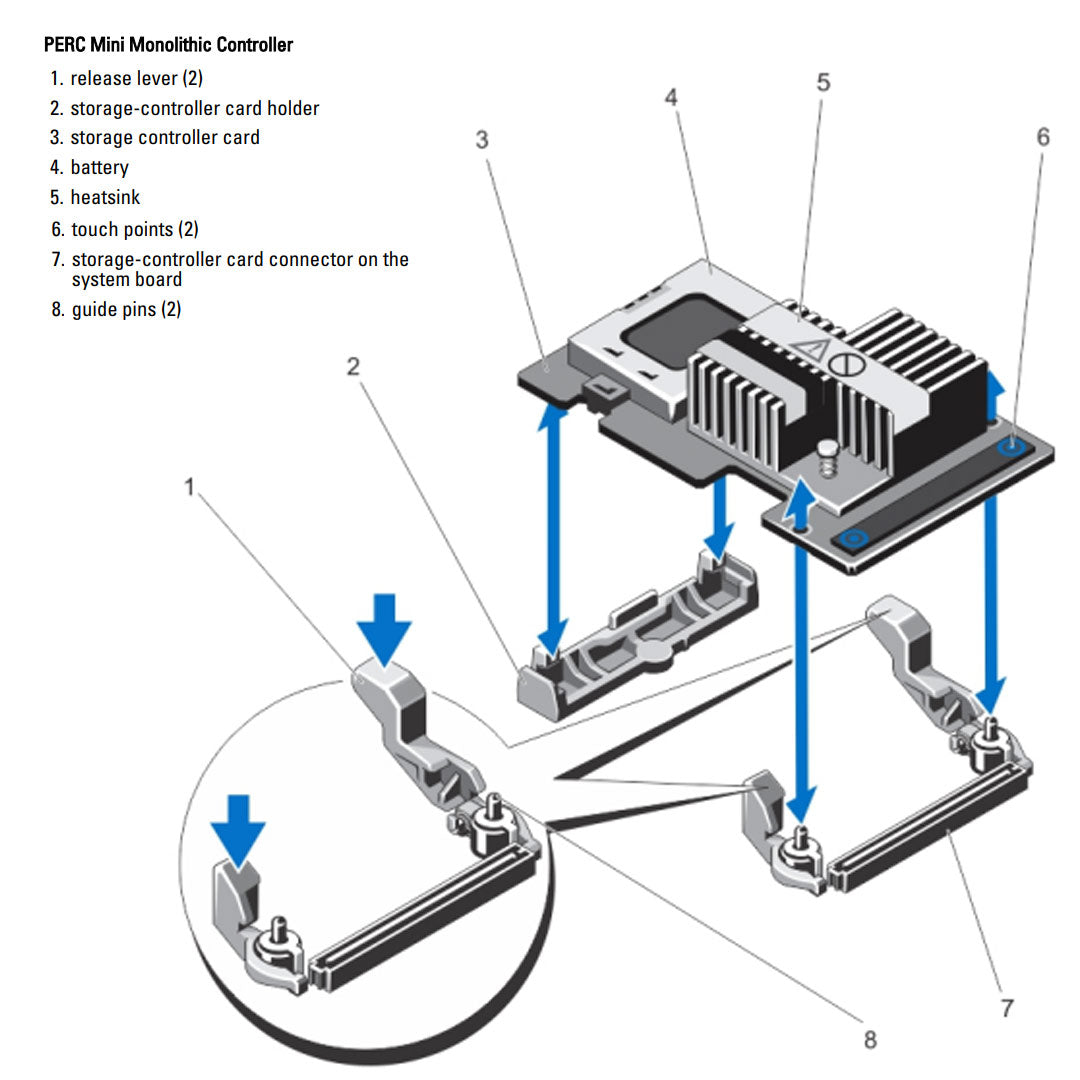Dell PERC 8 H710 512MB SAS/SATA Mini Mono RAID Controller | MCR5X