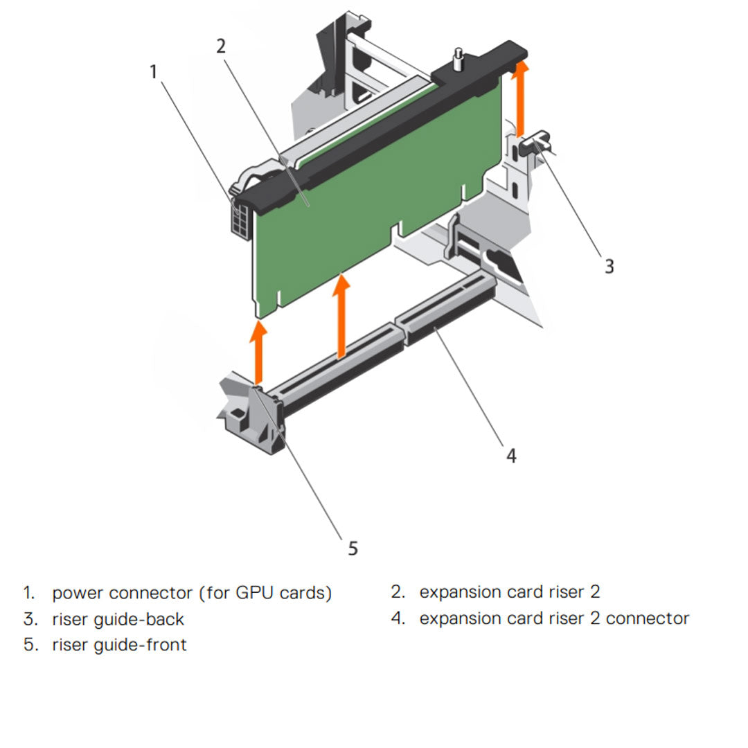 392WG — * Riser 2 Card | Dell PowerEdge R730