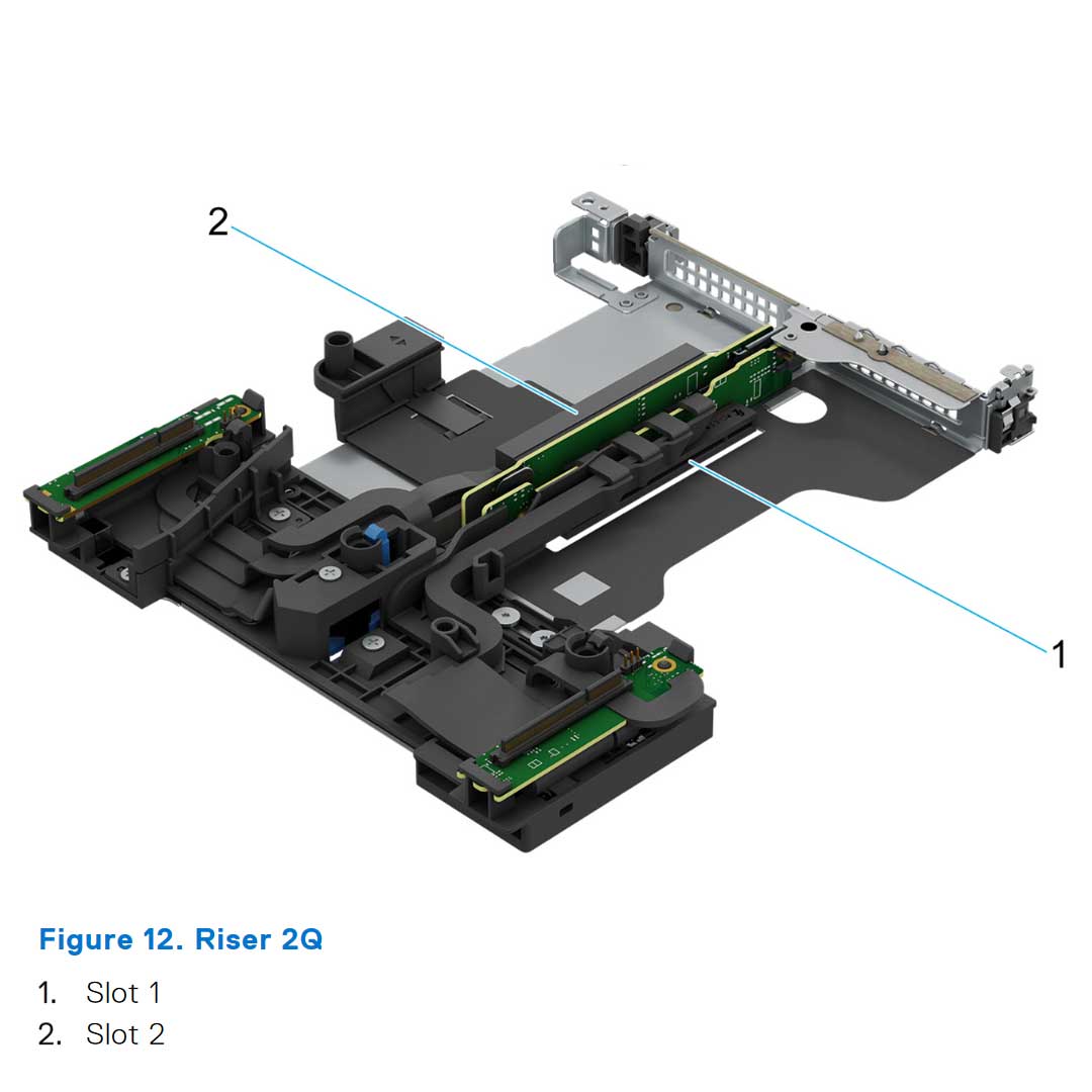 Config 4 (R2Q) | Dell PowerEdge R6625