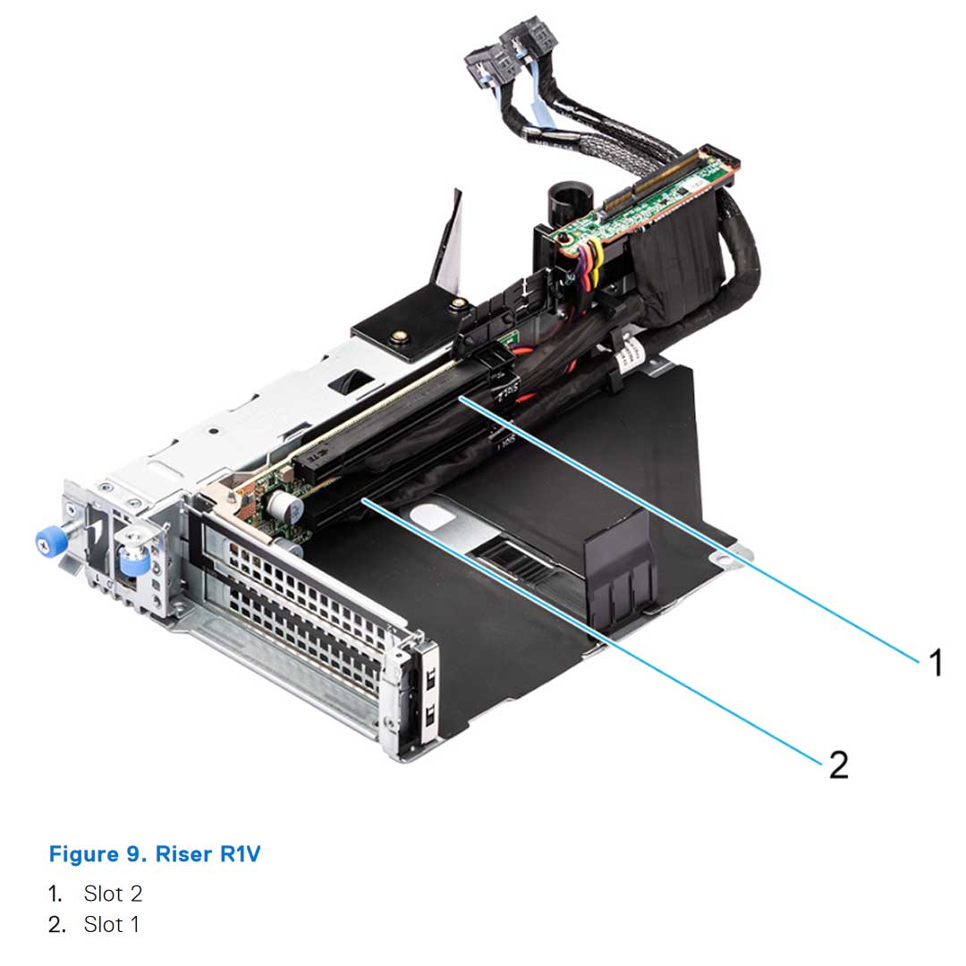 Config 1 | Dell PowerEdge R760XA
