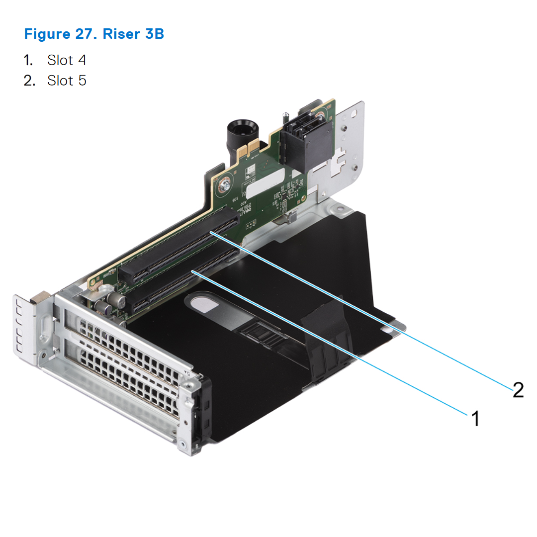 Dell R7625 Riser Config 4 R1P + R2A + R3B + R4P