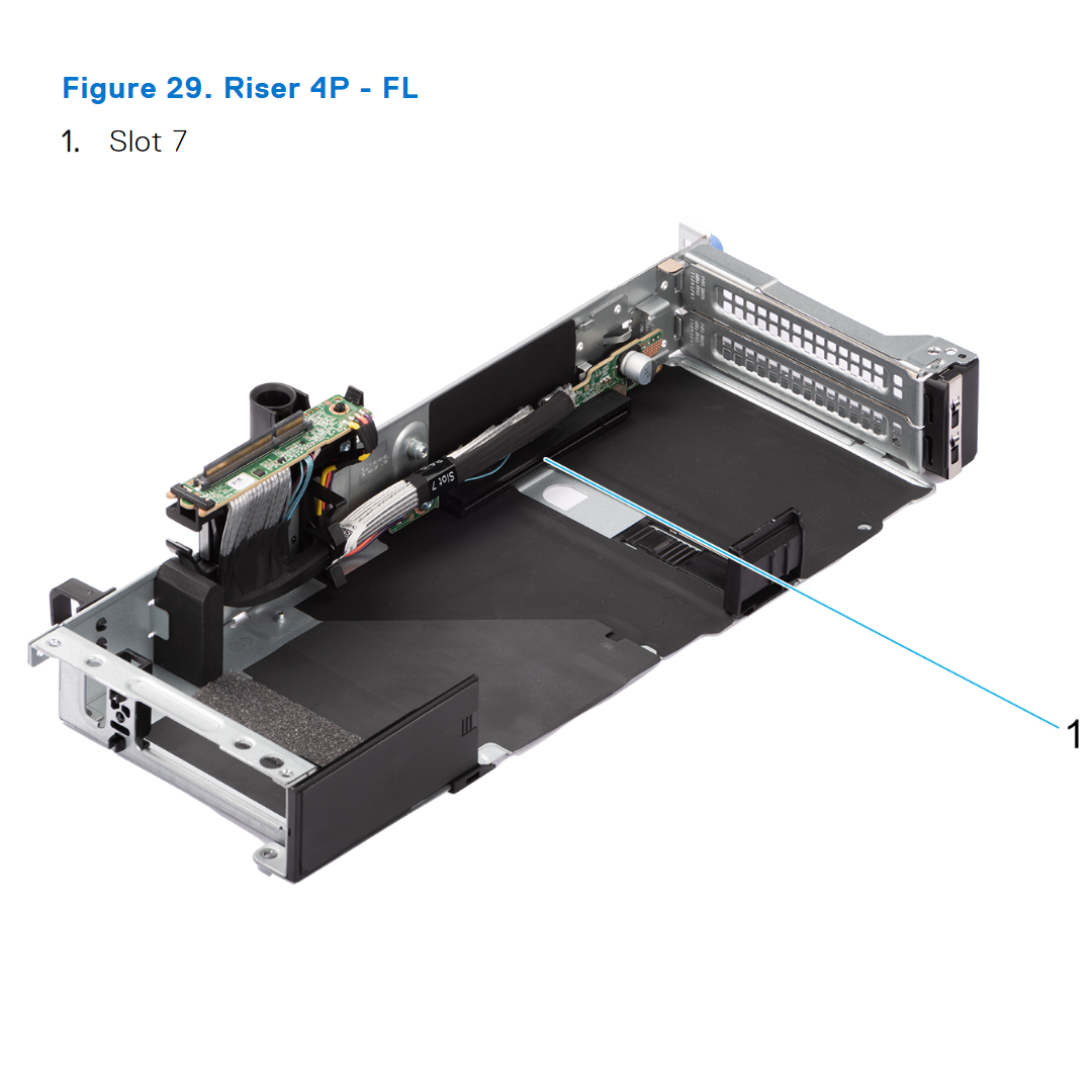 Dell R7625 Riser Config 4 R1P + R2A + R3B + R4P