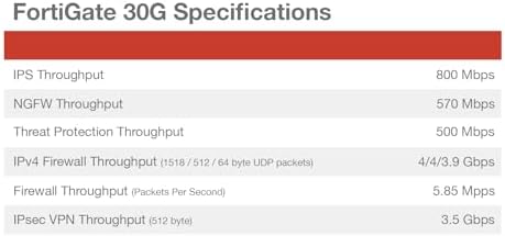 Fortinet FortiGate-30G Firewall for Small Offices with 4 Gigabit Ethernet RJ45 Ports (FG-30G