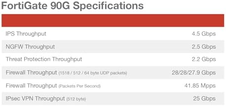 Fortinet FortiGate - 90G Next Generation Firewall (NGFW | 8X GE RJ45, 2X 10GE RJ45/SFP+ Ports (Appliance Only, No Subscription (FG-90G