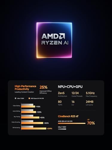 MINISFORUM Mini PC AI X1 Pro AMD Ryzen AI 9 HX370(12Cores/24 Threads&AMD Radeon 890M Mini Gaming PC,96GB DDR5 2TB SSD,8K Quad Output(HDMI+DP+2xUSB4,Dual 2.5 LAN/WIFI7/BT5.4/Oculink,Copilot PC