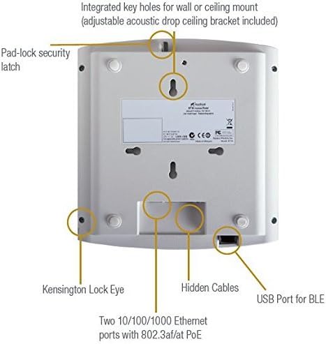 Ruckus Wireless ZoneFlex R710 UNLEASHED Dual-Band 2.4GHz and 5Ghz- 802.11ac Wave 2 Access Point (4x4:4 Streams, BeamFlex, Dual Ports, 802.3af PoE, US 9U1-R710-US00