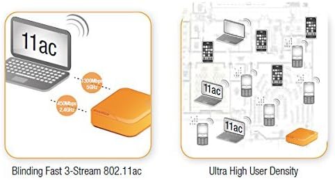 Ruckus Wireless ZoneFlex R710 UNLEASHED Dual-Band 2.4GHz and 5Ghz- 802.11ac Wave 2 Access Point (4x4:4 Streams, BeamFlex, Dual Ports, 802.3af PoE, US 9U1-R710-US00