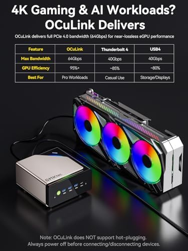 AI Mini PC Ultra 9 285H (Turbo 5.4GHz 96GB DDR5 2TB PCIe 4.0 SSD Mini Gaming Computer 3X M.2 Expansion Slots, Oculink, Quad Screen 8K Display EVO-T1