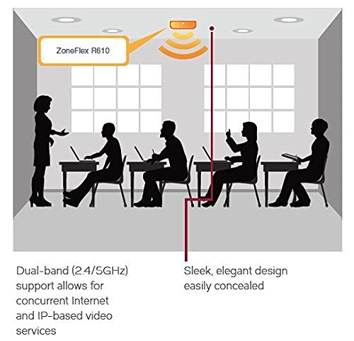Ruckus Wireless | 9U1-R610-US00 | ZoneFlex R610 Unleashed Dual-Band 802.11abgn/ac Wireless Access Point. Does not Include Power Adapter or PoE Injector.