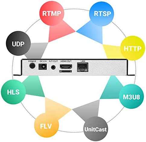 H.265 H.264 HD Video Audio Decoder IP Camera Decoder HTTP RTSP M3U8 RTMP UDP Unitcast to HDMI AV RCA Decoder for Advertisement Display, Decoding Video Encoder, Decoding IP Camera