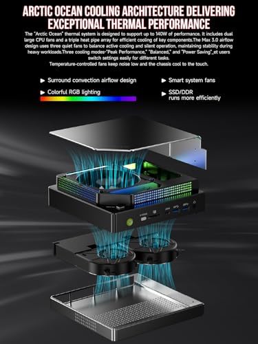 GMKtec EVO-X2 AI Mini PC AMD Ryzen Al Max+ 395 (up to 5.1GHz Mini Gaming Computers, 96GB LPDDR5X 8000MHz (12GB*8 2TB PCIe 4.0 SSD, Quad Screen 8K Display, WiFi 7 & USB4, SD Card Reader 4.0