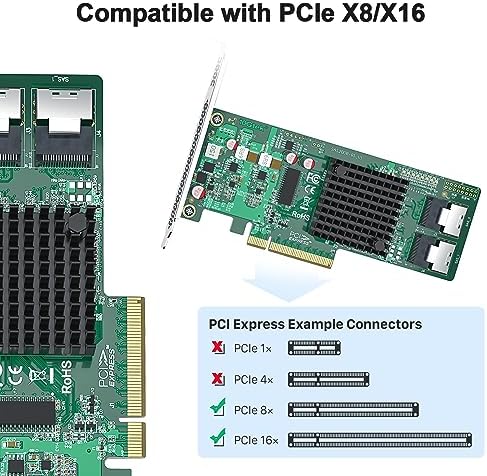 12G Internal PCI-E SAS/SATA HBA Controller Card, Broadcom's SAS 3008, Compatible for 9300-8I