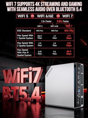 GMKtec EVO-X2 AI Mini PC AMD Ryzen Al Max+ 395 (up to 5.1GHz Mini Gaming Computers, 96GB LPDDR5X 8000MHz (12GB*8 2TB PCIe 4.0 SSD, Quad Screen 8K Display, WiFi 7 & USB4, SD Card Reader 4.0