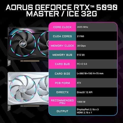 GIGABYTE AORUS GeForce RTX 5090 Master ICE 32G Graphics Card, WINDFORCE Cooling System, 32GB 512-bit GDDR7, GV-N5090AORUSM ICE-32GD Video Card